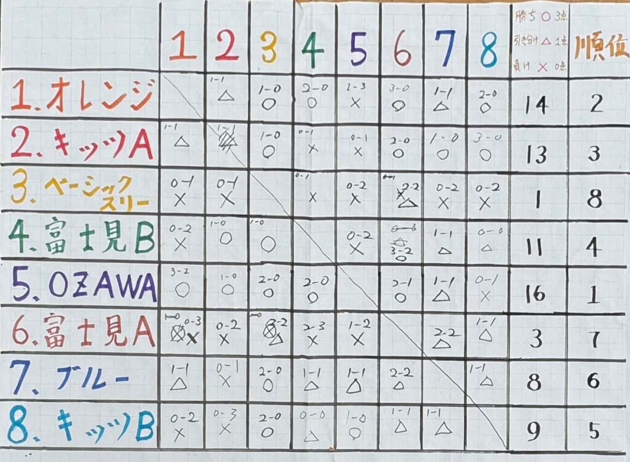 第2回富士見高原MIXフットサル2024-ジュネス八ヶ岳(長野県富士見町)