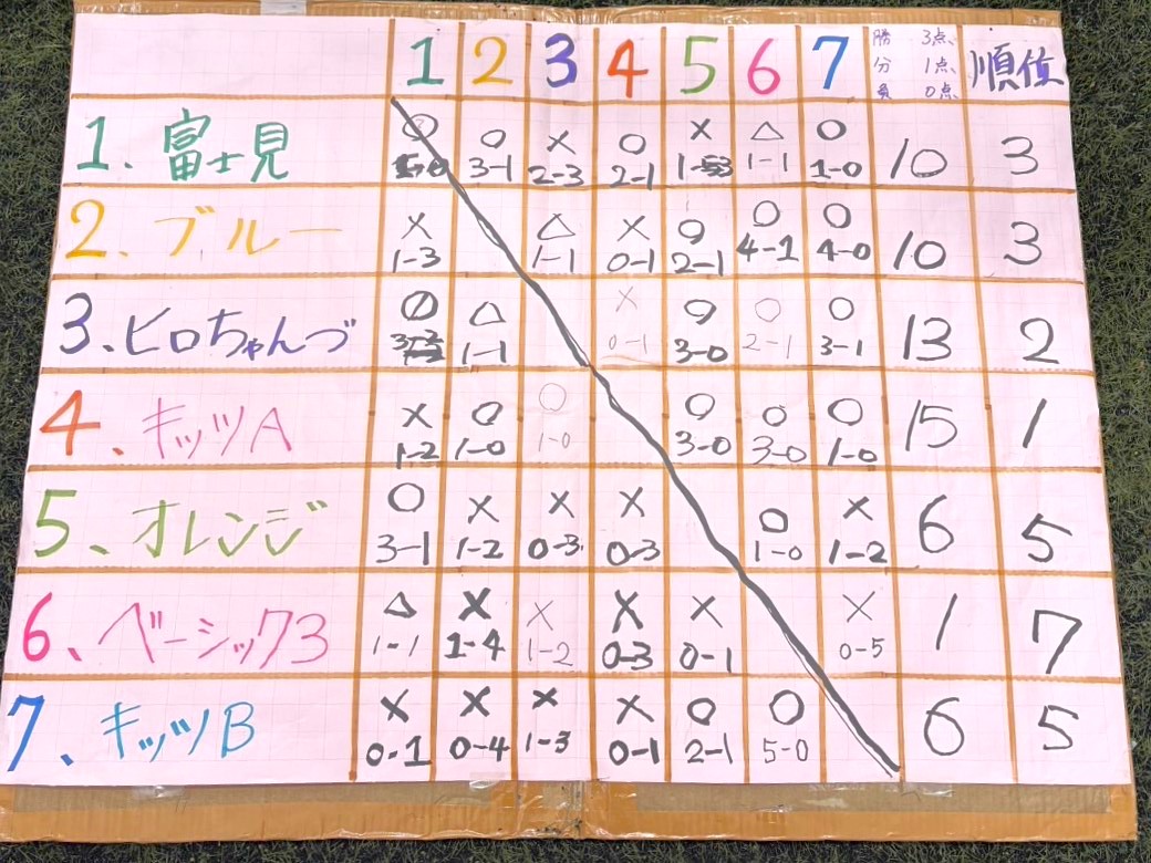 第1回富士見高原MIXフットサル2025-ジュネス八ヶ岳(長野県富士見町)