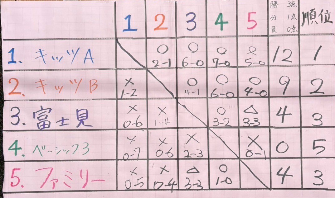 アビエス保育園巡回-サッカー教室2025-本郷保育園(長野県富士見町)