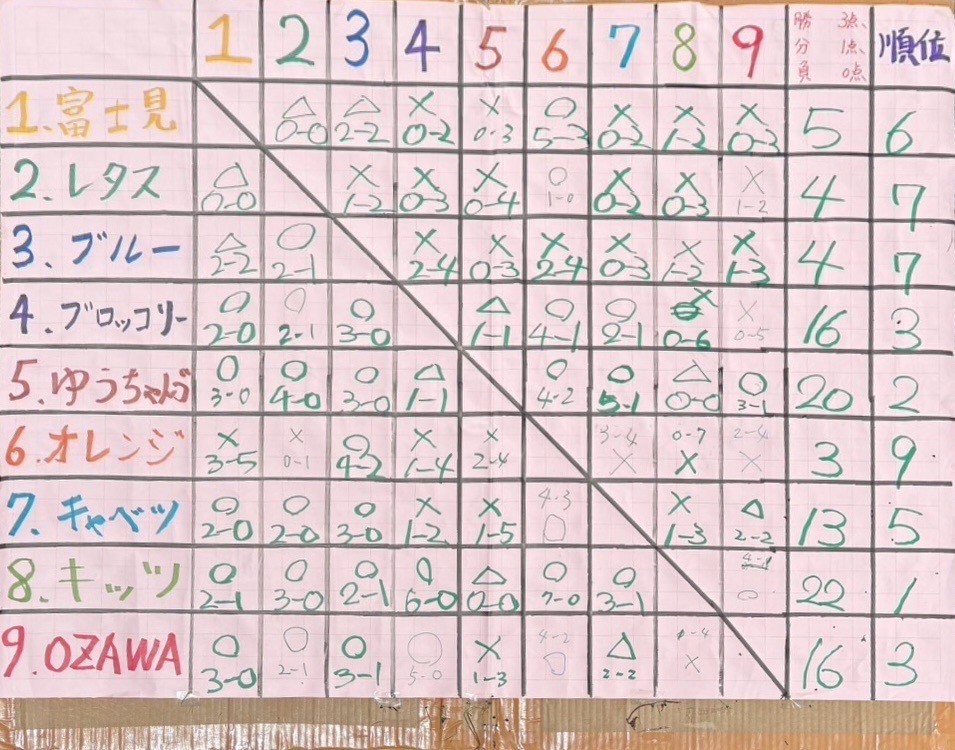 第3回富士見高原MIXフットサル2025-ジュネス八ヶ岳(長野県富士見町)