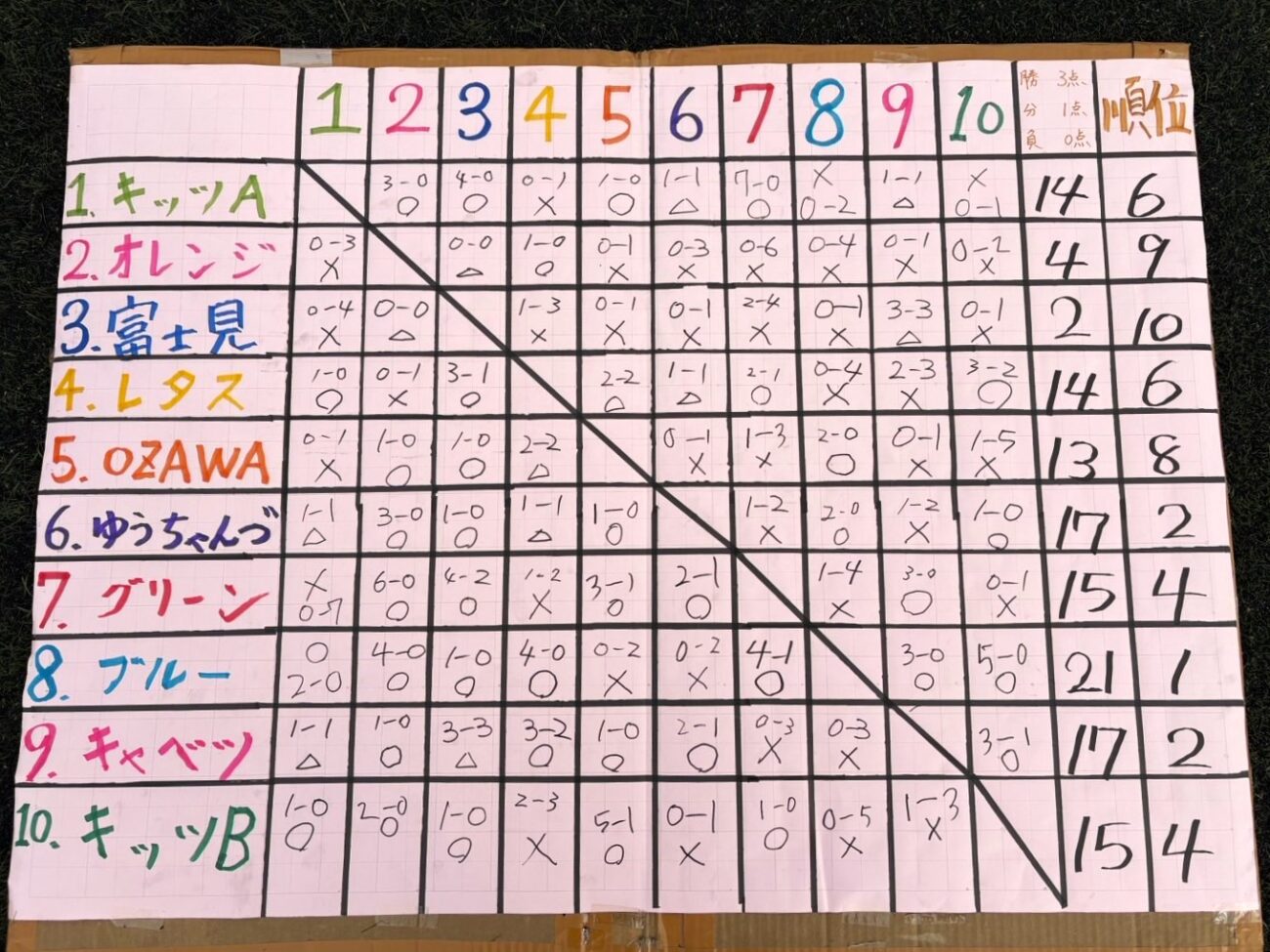 第4回富士見高原MIXフットサル2025-ジュネス八ヶ岳(長野県富士見町)