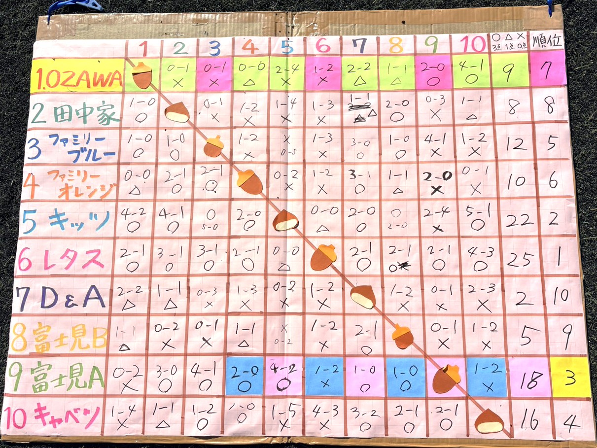 第6回富士見高原MIXフットサル2025-ジュネス八ヶ岳(長野県富士見町)