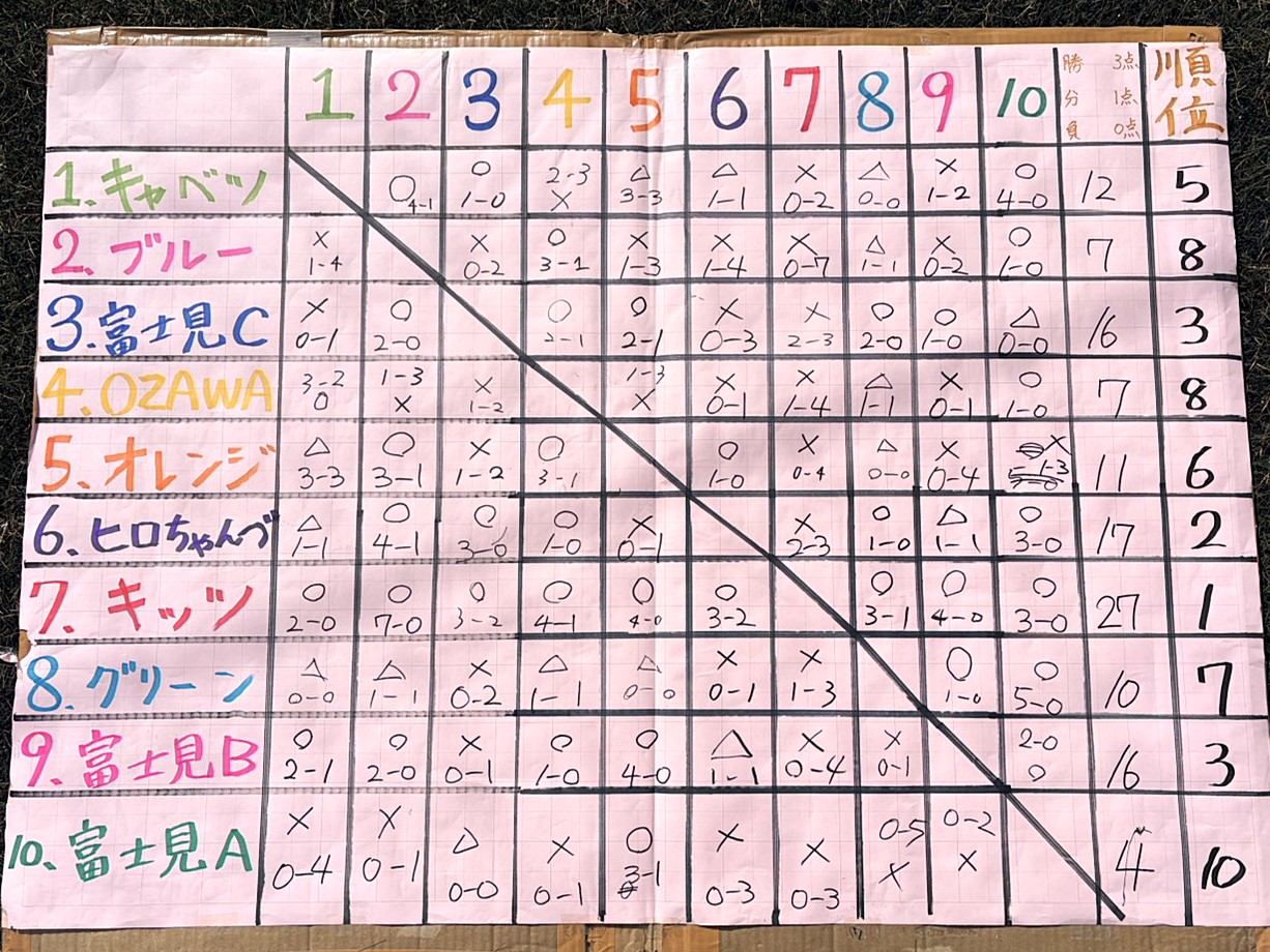 第5回富士見高原MIXフットサル2025-ジュネス八ヶ岳(長野県富士見町)