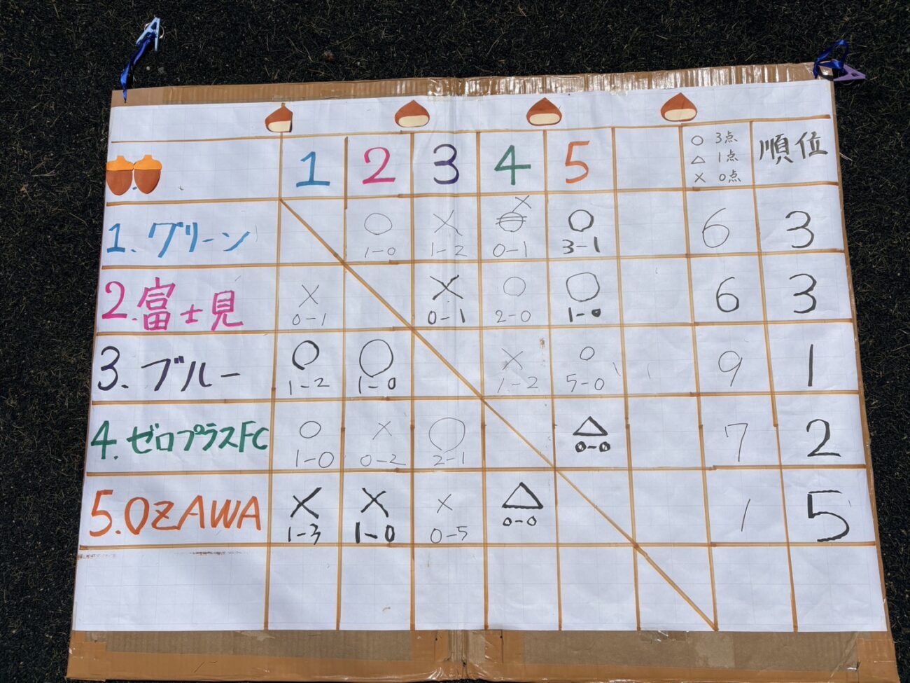 富士見高原MIXフットサル2026第1回-ジュネス八ヶ岳(長野県富士見町)