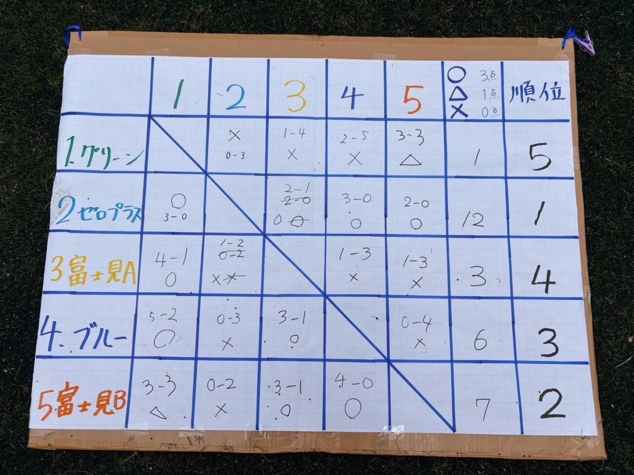 富士見高原MIXフットサル2026第2回-ジュネス八ヶ岳(長野県富士見町)